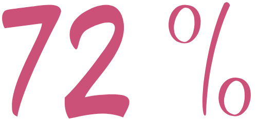 72%